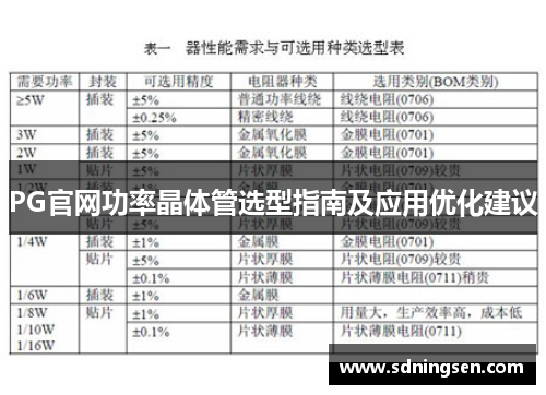 PG官网功率晶体管选型指南及应用优化建议