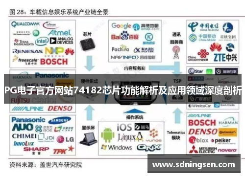 PG电子官方网站74182芯片功能解析及应用领域深度剖析